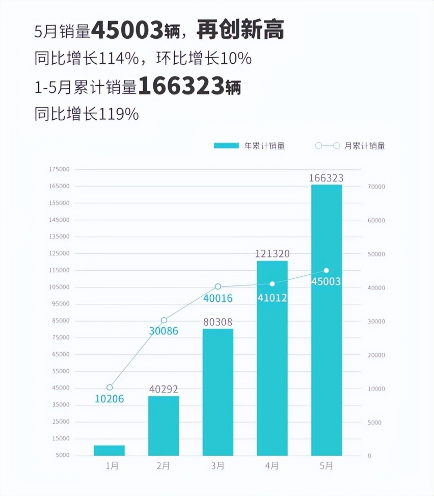 更有AI的家庭SUV，2024款AION V Plus上市15.99万