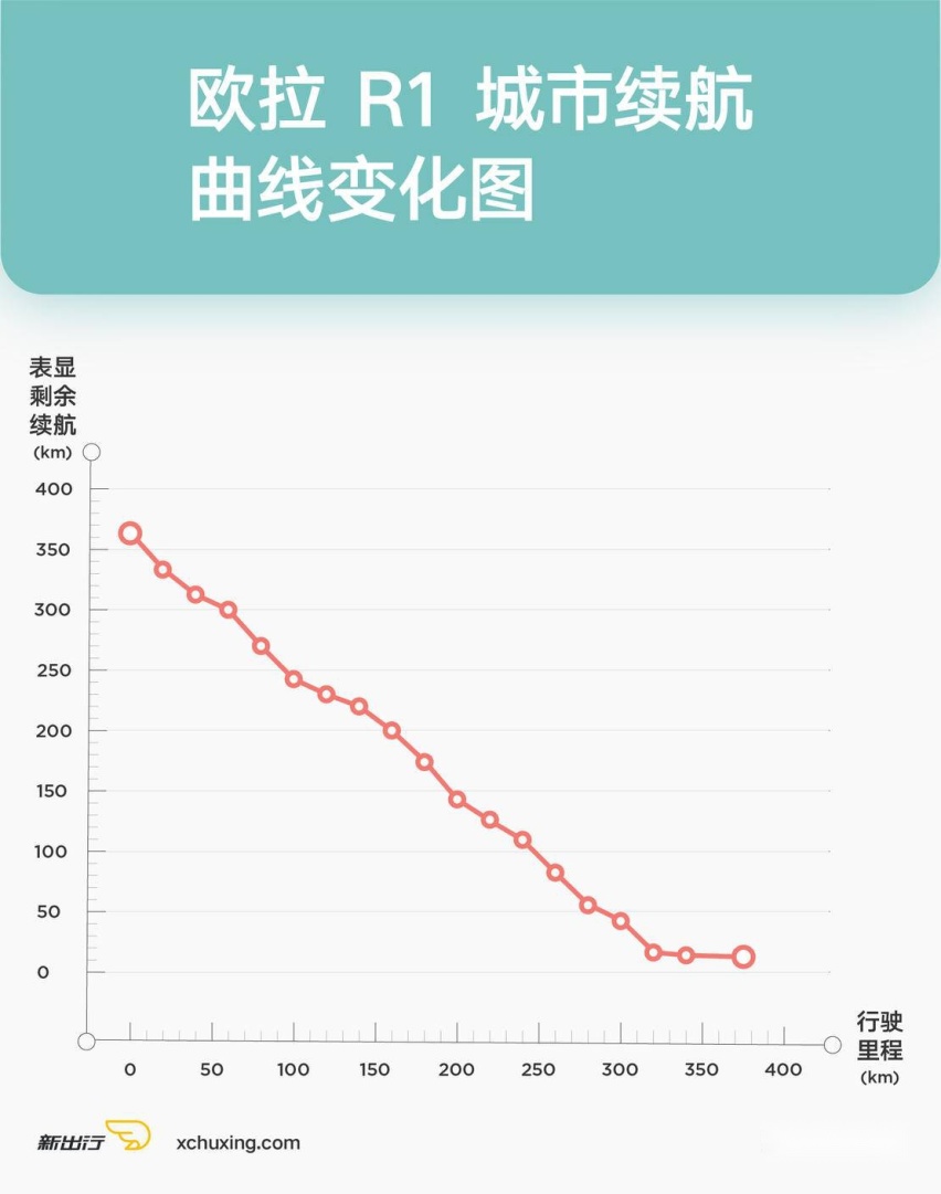 城市续航.jpg