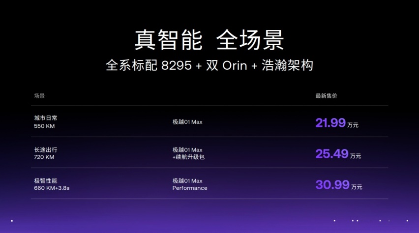 极越01最高直降4万 纯视觉高阶智驾免费送12个月