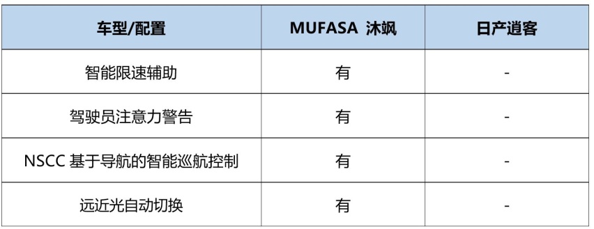 奶爸带娃“神车”，MUFASA 沐飒和逍客该选谁？