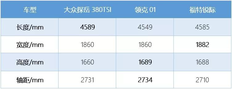20万的售价,为什么它能凭性能打动我?