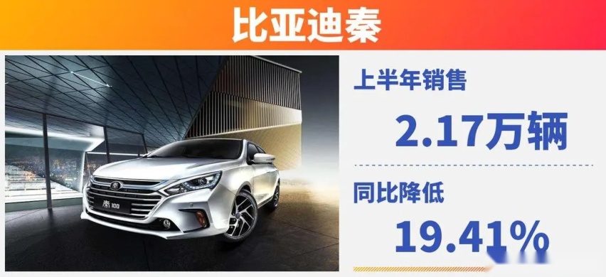 长城举报比亚迪 针锋相对导致双方股价下跌