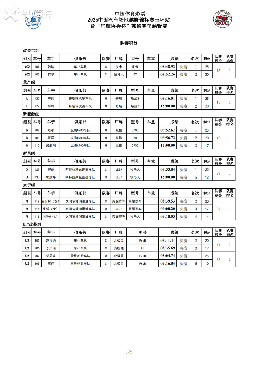 巅峰对决，群雄争锋——COC玉环站圆满收官 各组别精彩对决尽显实力