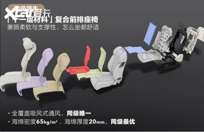 斩获细分市场销量TOP 2，星光L大六座车身用料实力拆解