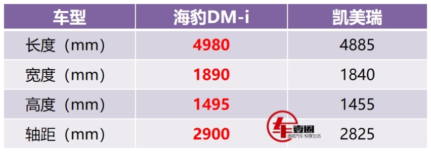 把合资B级车价格打下来？海豹DM-i正式上市，16.68万元起
