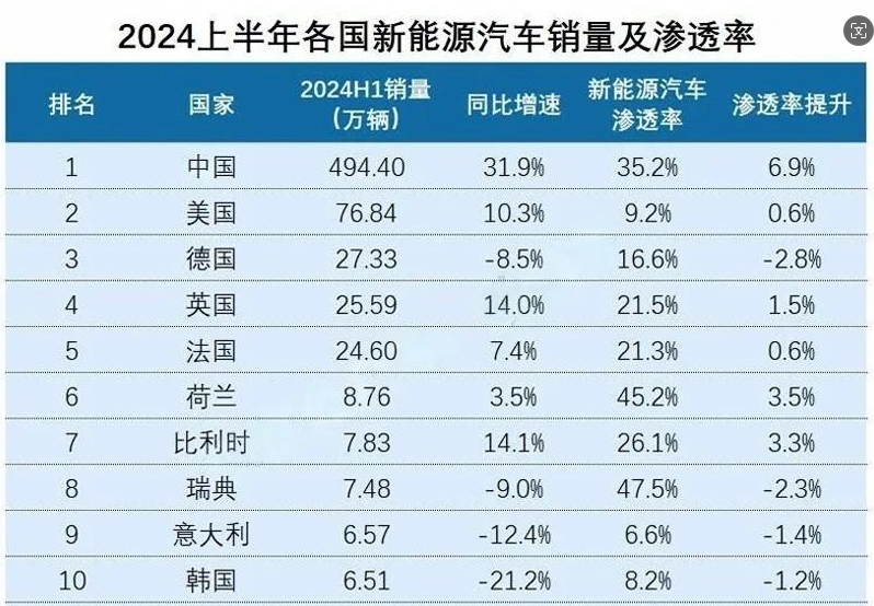 买纯油车还是新能源车？油电之争把大家都搞懵了！