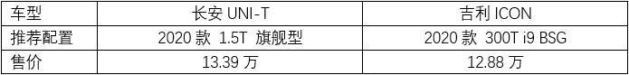15万国潮SUV怎么选？长安UNI-T对比吉利ICON