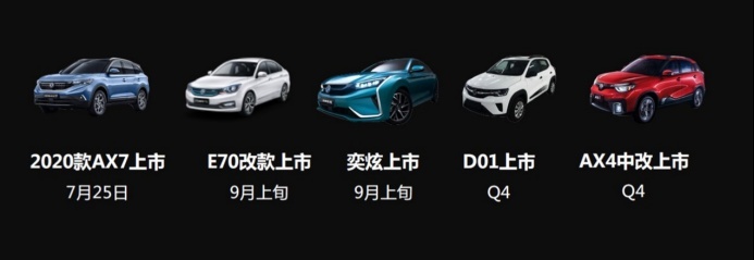 颜宏斌：从“天眼”看未来 东风风神下半场启动“105度”策略