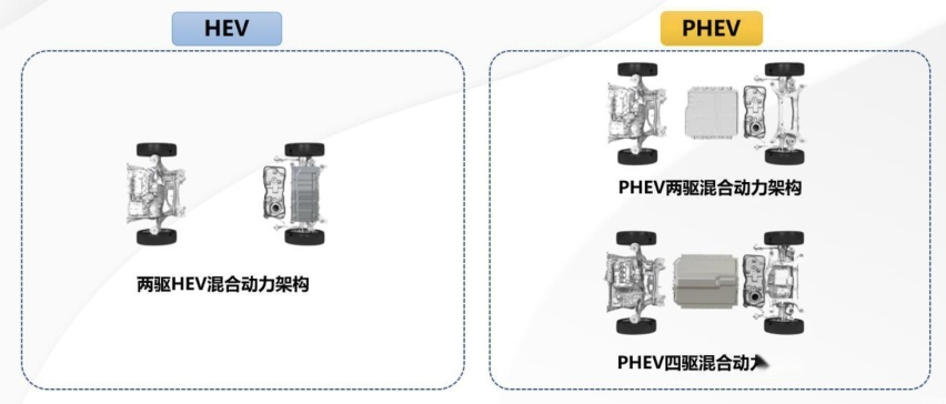 哈弗H6S来了，预售价曝光，顶配混动售价16.49万，贵不贵？