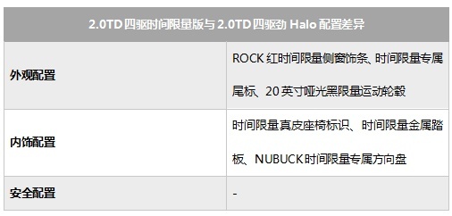 个性之选 领克05购车手册 主推2.0TD两驱耀Plus