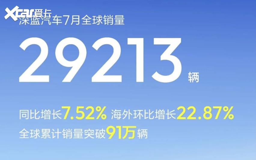 月销5万台是道坎?小鹏 蔚来 深蓝 理想等7月销量出炉