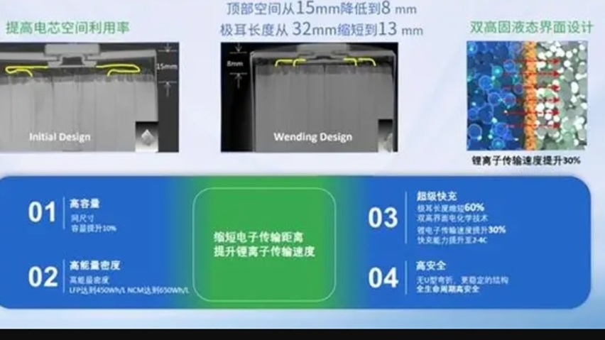 电动车续航破1千公里，今年买得到，价格不贵不等固态电池？