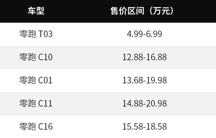 零跑 C16 把「理想」的价格打下来了？