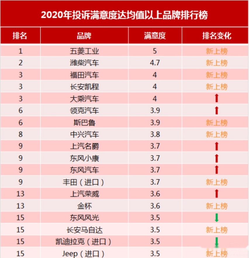 驰名双标大众国内市场圈钱 品质令人心寒 