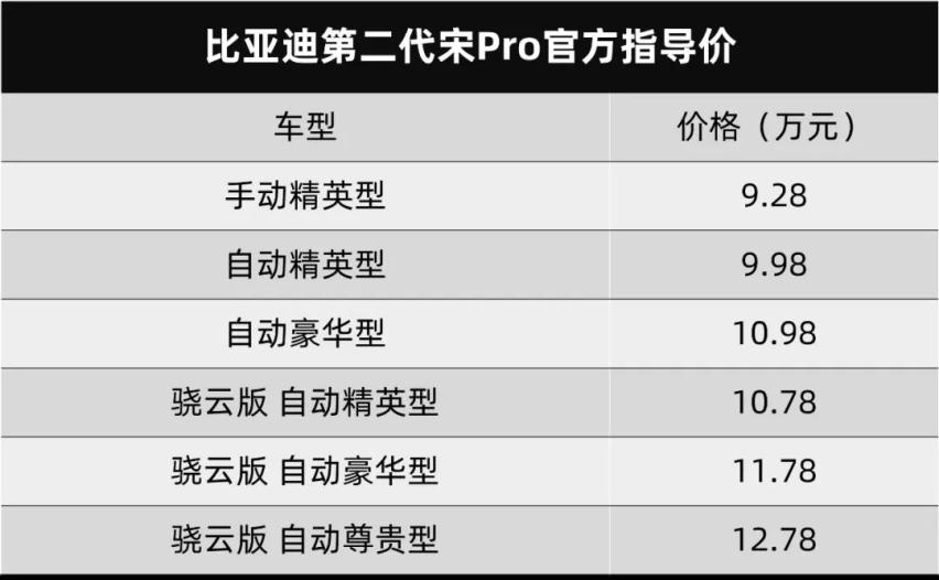 爽，换发动机了！比亚迪第二代宋Pro正式上市