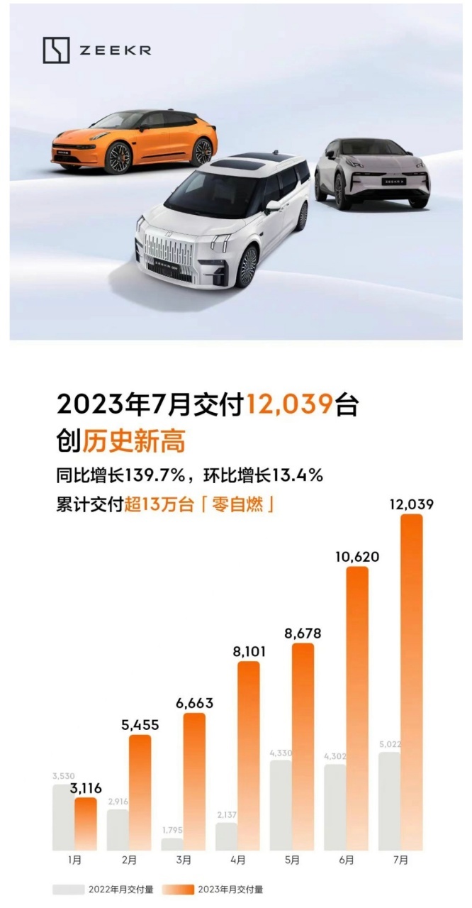 放榜第一天，哪家新势力的“成绩”最亮眼？