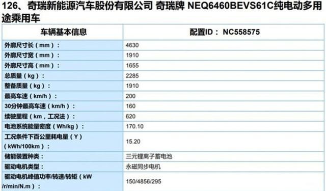 奇瑞蚂蚁长续航版曝光 纯电续航620km