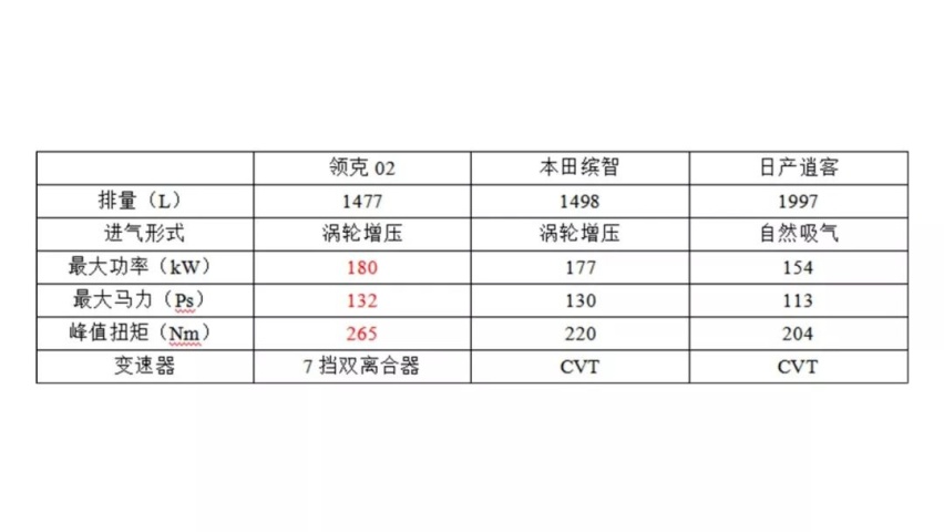 躁动的一周年狂欢，领克02和乐队的夏天一起High到爆