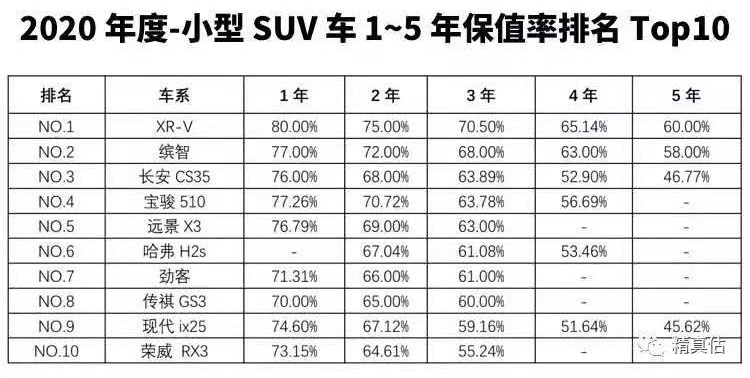 长安CS75PLUS：销量长虹背后，是硬核体系铸就的高价值感