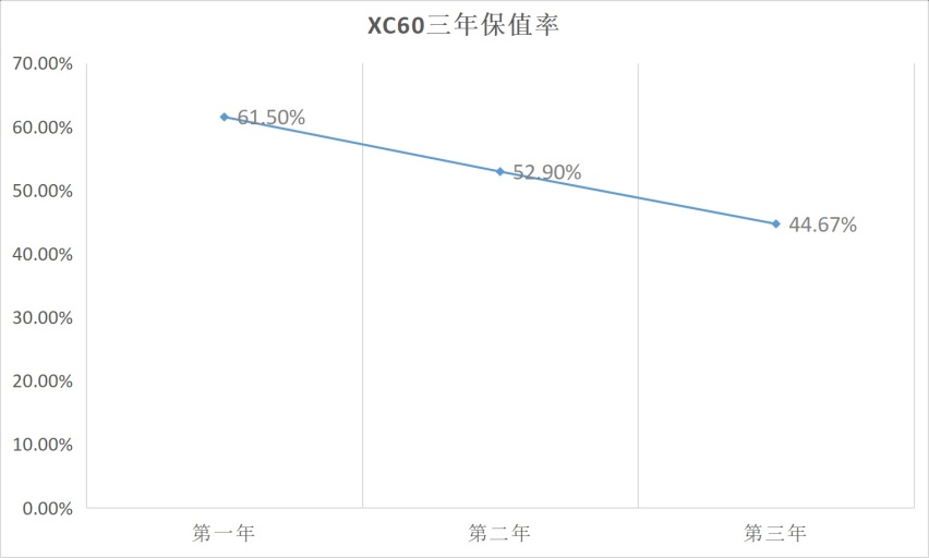 比途观L还便宜的中型豪华SUV，为什么没人买？
