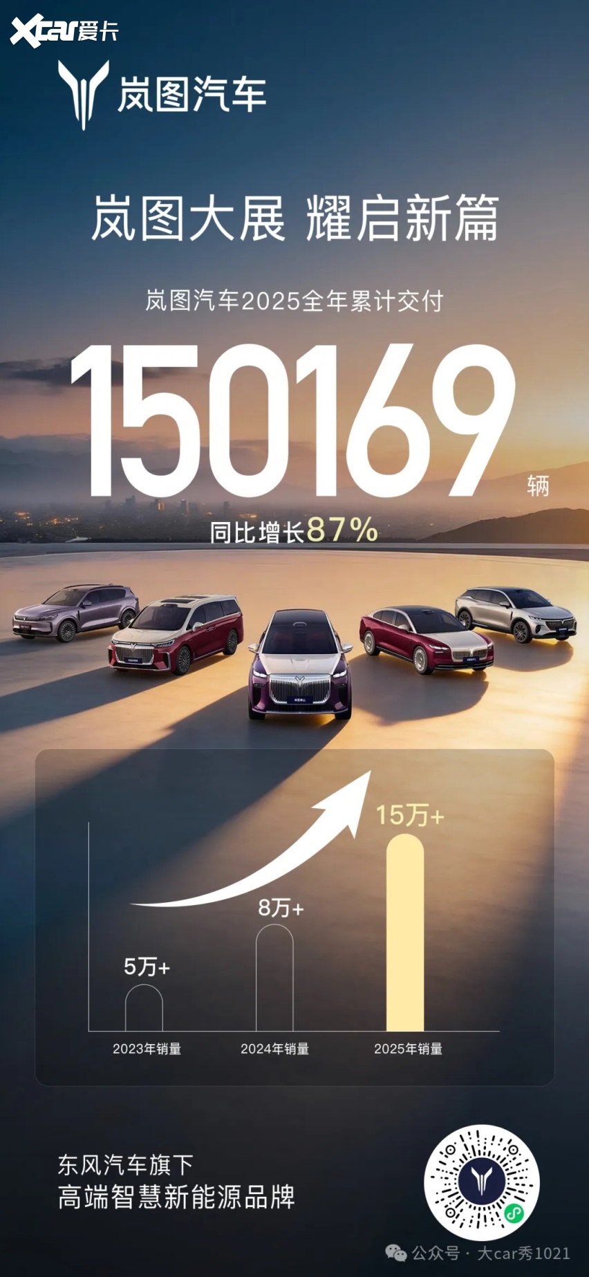 增势显著！岚图2025交付增长87% ：从“造好车”到“懂用户”
