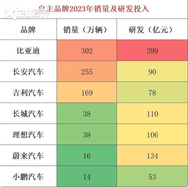 上半年国内汽车交卷，中国新能源汽车表现出色，越卷越强！