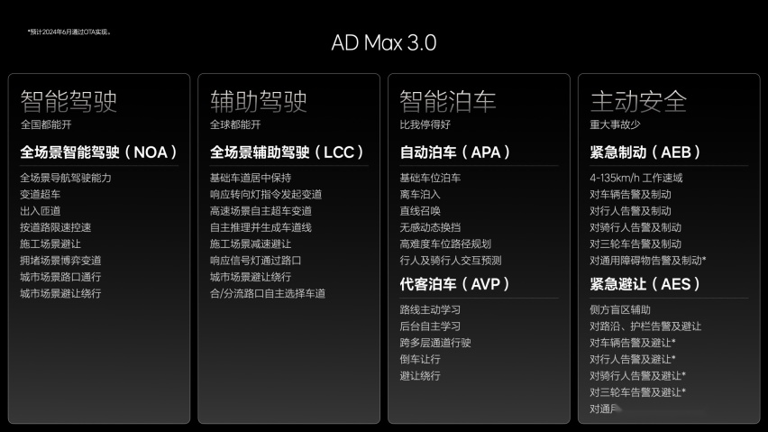 智能驾驶和智能空间全面进化 理想汽车发布OTA 5.0