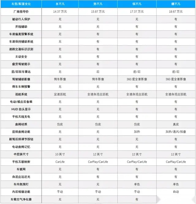 传统1.6T+扭力梁，凡尔赛C5 X是最具性价比的中级车吗？