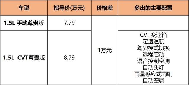 新帝豪又来了个对手？北京U5 PLUS 6.99万起售，次顶配最值