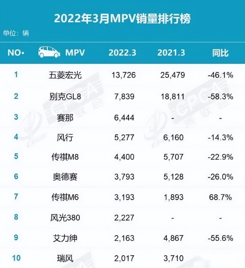 你们惦记的全新M8谍照来了，现款销量超奥德赛、新款将搭丰田混动
