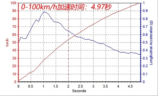 牛X评测：奥迪A6 Allroad 理想or现实？我全都要