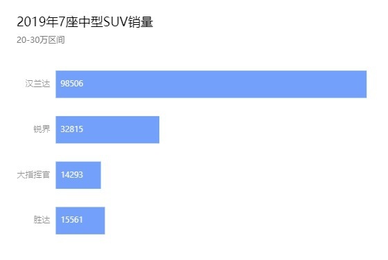 为什么汉兰达持续多年热销？这些细节是做得真好！