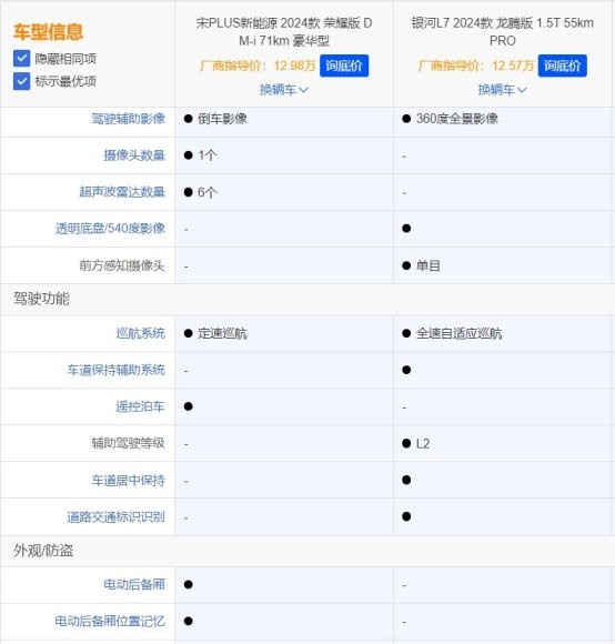都是插混SUV 宋PLUS DM-i荣耀版和银河L7谁更值得买？