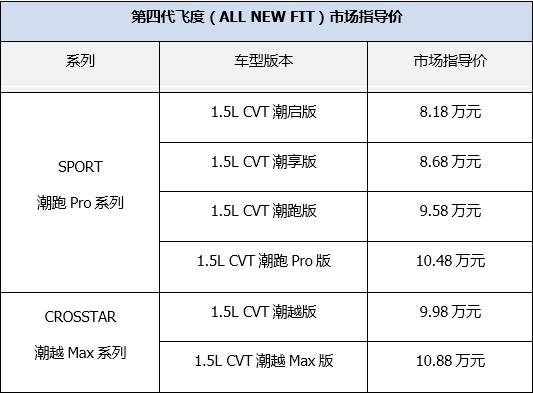 造型升级，全系地球梦1.5L动力，第四代飞度8.18万起售