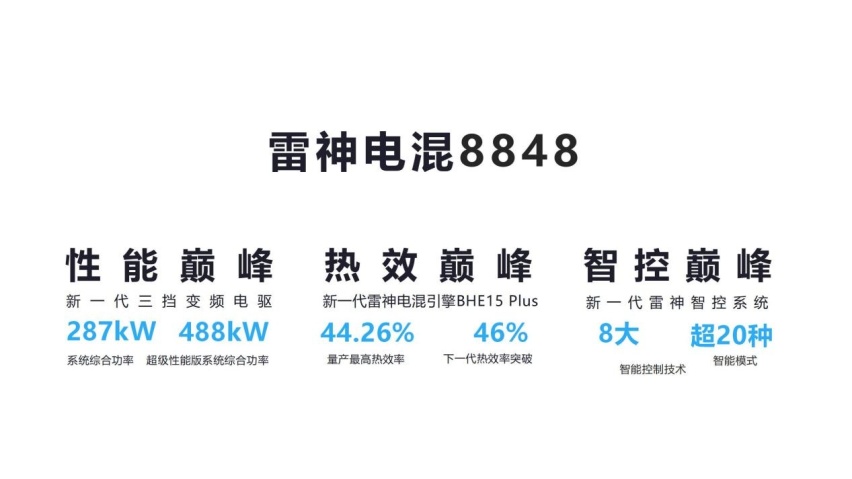 重塑新能源市场格局 巅峰混动技术沙龙在京举行