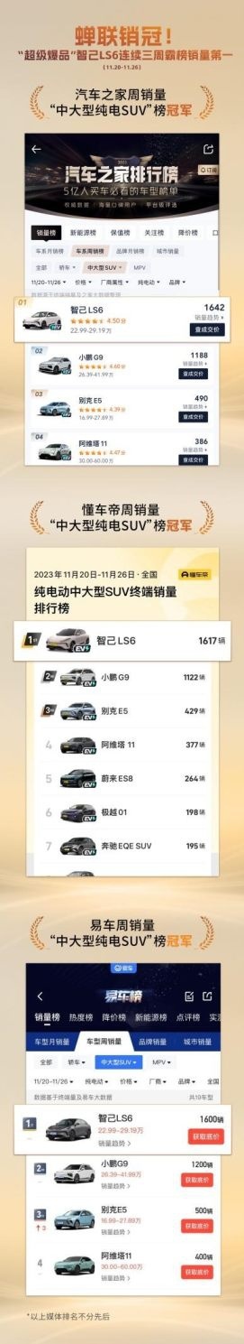 充电15min能跑500km只卖20万区间 智己LS6卖爆是有原因的
