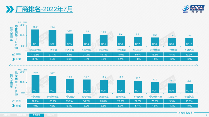 月销破16万，这是比亚迪的黄金时代吗？