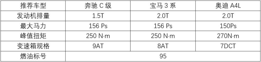 入门级豪华车怎么选，奔驰宝马还是奥迪？