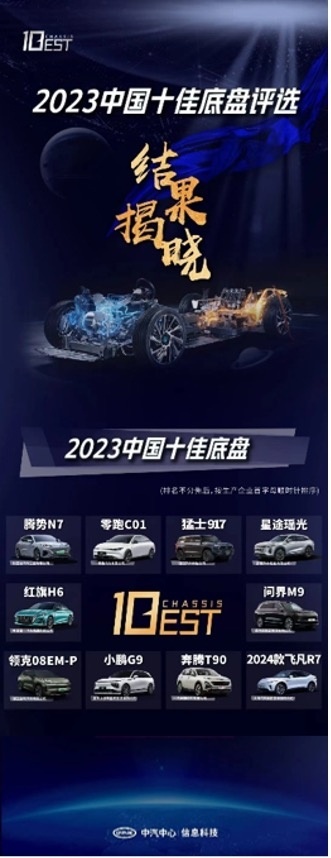 奔腾T90斩获“2023中国十佳底盘”大奖