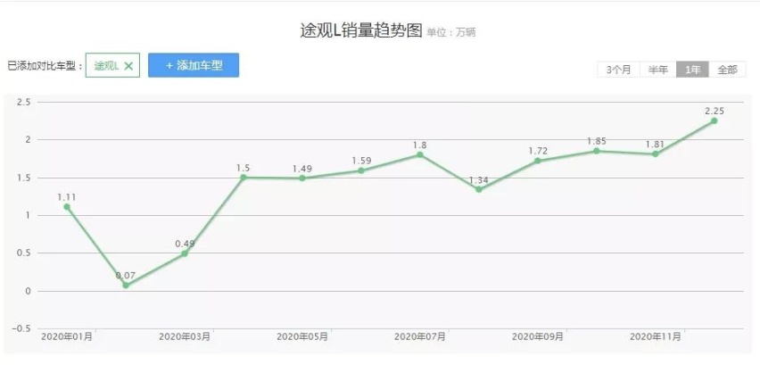 欧系平民品牌2020年度销量盘点：大众的野望，标致的转身