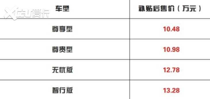 2021款欧拉iQ正式上市 补贴后10.48万起售