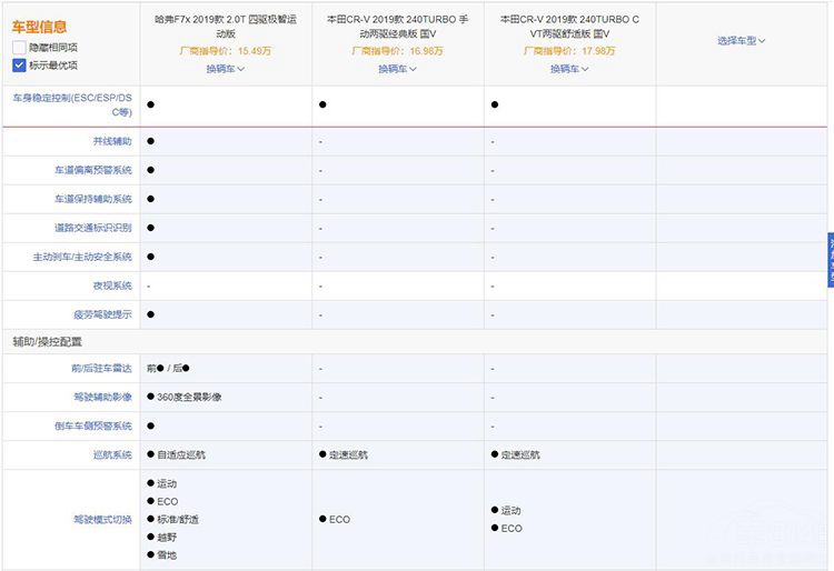 配置更高