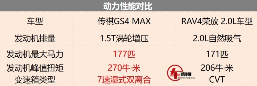限时10.98万元起，传祺GS4MAX上市，这回销量稳了？