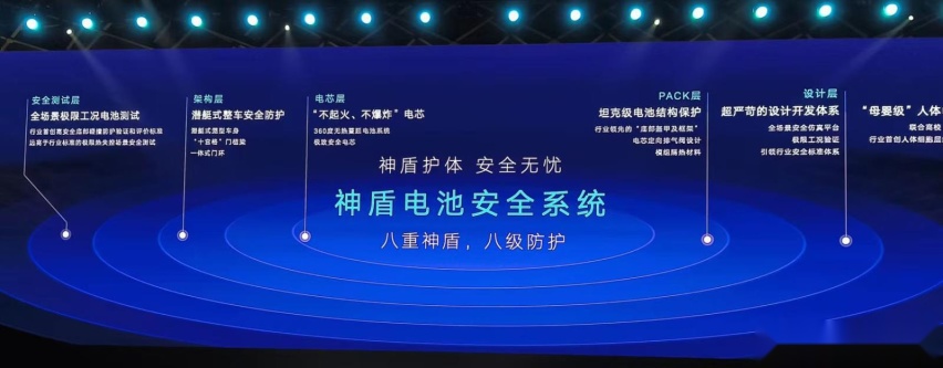 被朋友圈刷屏一整晚的吉利银河到底是个啥？
