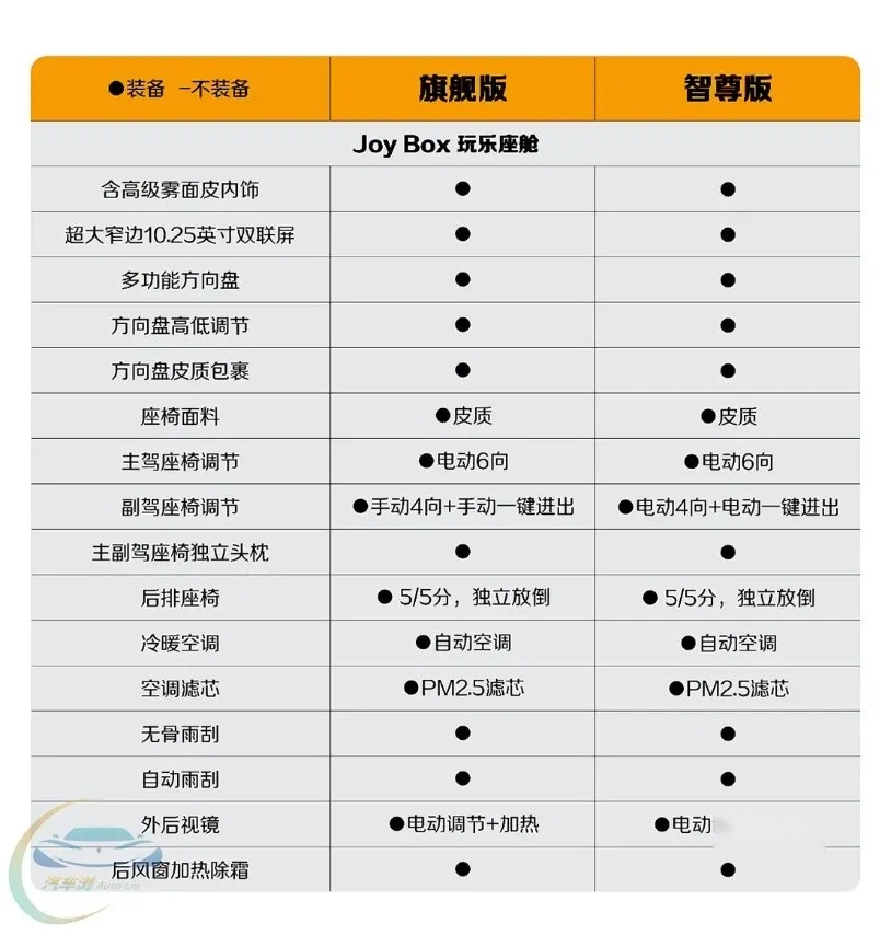 主打驾控升级 宝骏悦也即将迎来2024款