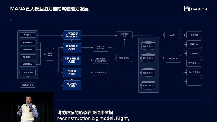 张凯：毫末自研AEB算法落地海内外 加速欧洲出海进程