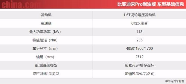 12款配置车型不知如何选择？别急，我们帮你选比亚迪宋Pro