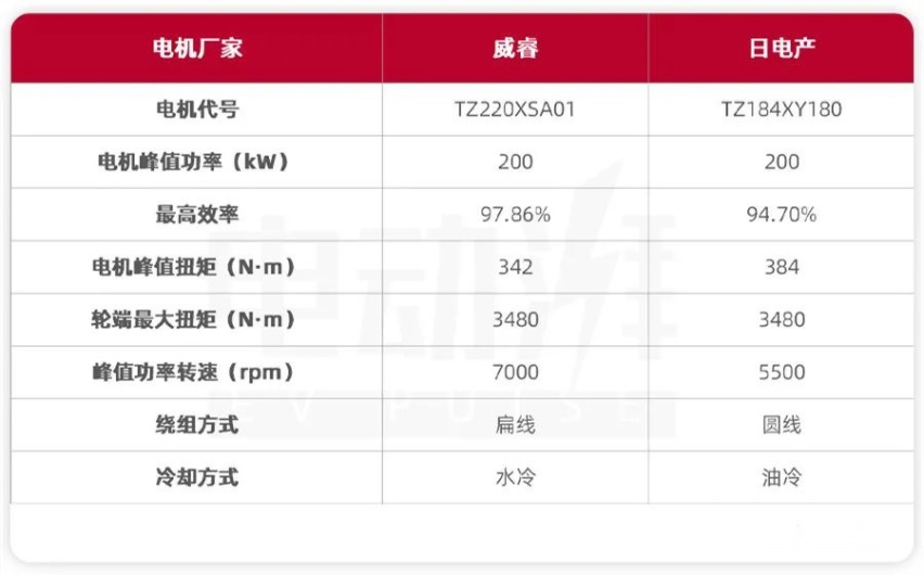 关于极氪ZEEKR 001和它的电机问题，看完豁然开朗