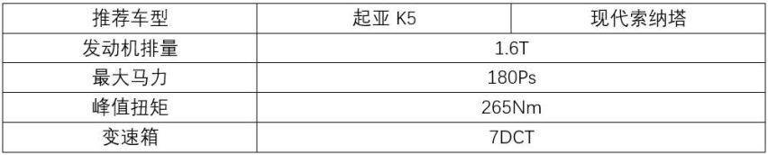 不到20万的长轴中型车，起亚K5对比现代索纳塔