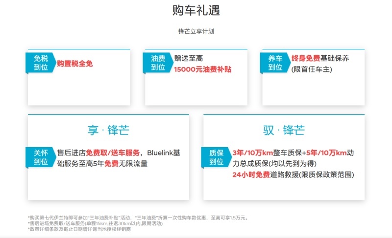 一篇文章告诉你，伊兰特应该怎么买？